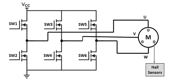 Three-phase BLDC motor Diagram of three-phase BLDC motor