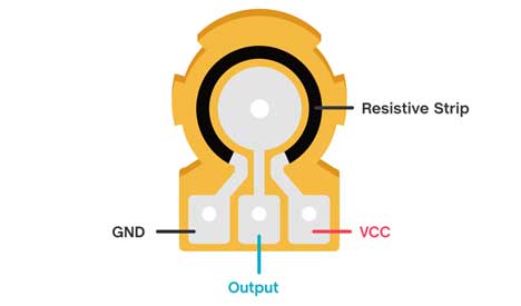 Typical inner workings of a rotary potentiometer Diagram of typical inner workings of a rotary potentiometer