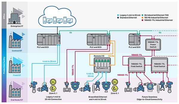 Emerging power and data bandwidth requirements (click to enlarge) Image of emerging power and data bandwidth requirements (click to enlarge)