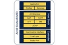 Image of How to Quickly and Cost Effectively Add Bluetooth 5.3 to Edge IoT Designs