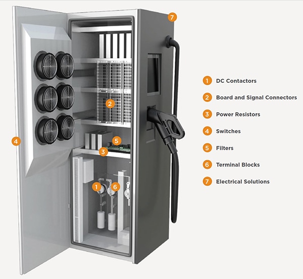 Fast DC chargers need many of the same components as Level 2 and Mode 3 AC chargers Image of fast DC chargers need many of the same components as Level 2 and Mode 3 AC chargers