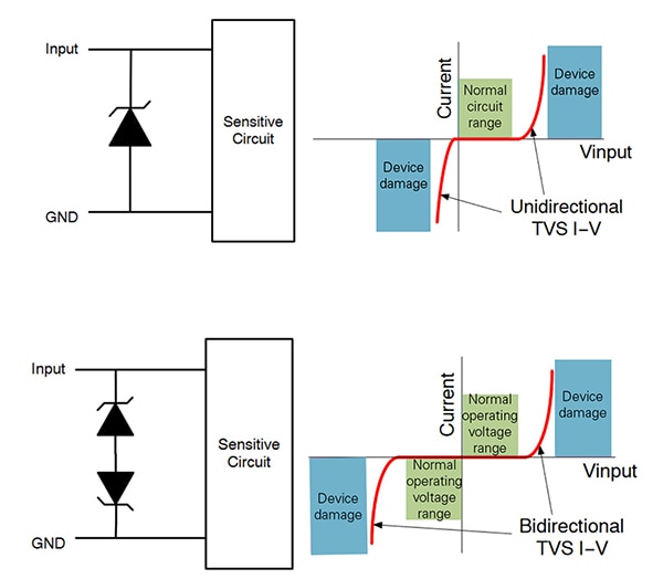 TVS diode names do not reflect any inherent directionality แผนผังตามประเภทไดโอด TVS ไม่ได้สะท้อนถึงทิศทางโดยธรรมชาติ