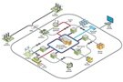 Image of How Microgrids and DERs Can Maximize Sustainability and Resilience in Industrial and Commercial Facilities