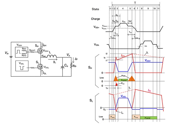Buck DC/DC converter (click to enlarge) Schematic of a buck DC/DC converter (click to enlarge)