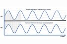 Image of How to Prevent Aliasing in Digital MEMS Sensors