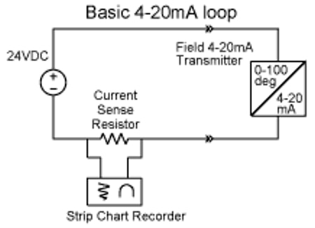 4 mA to 20 mA current loop between the RTD interface and the readout diagram of 4 mA to 20 mA current loop between the RTD interface and the readout