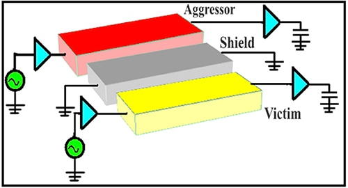 Shielding functions as a barrier Image of shielding functions as a barrier