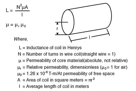Factors that determine the inductance of a coil Image of factors that determine the inductance of a coil