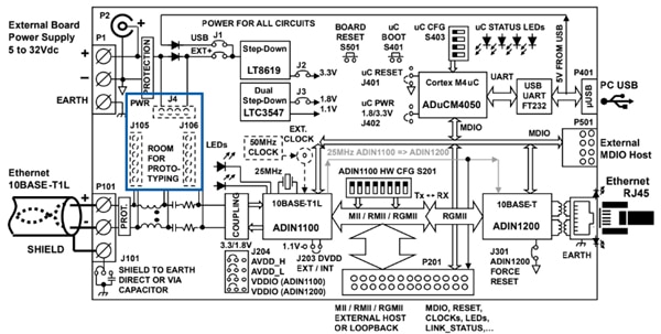TDK EVAL-ADIN1100EBZ evaluation board Diagram of TDK EVAL-ADIN1100EBZ evaluation board