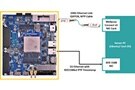 Image of Accelerating Network Performance: The Impact of RDMA over Converged Ethernet (RoCE)