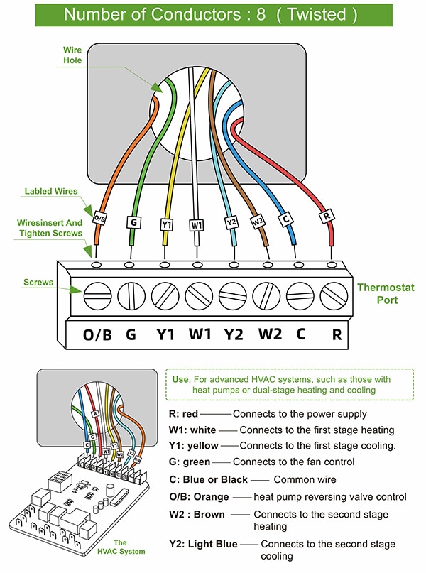 Wiring designations for a heat pump thermostat แผนผังการเดินสายไฟสำหรับเทอร์โมสตัทปั๊มความร้อน