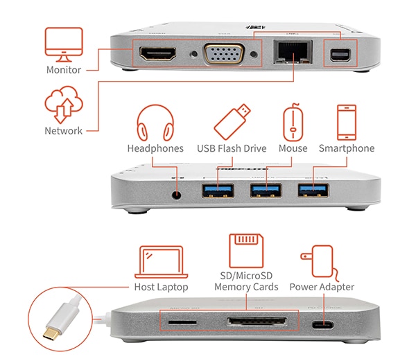Tripp Lite U442-DOCK2-S USB-C docking station Tripp Lite 的 U442-DOCK2-S USB-C 擴充底座圖片