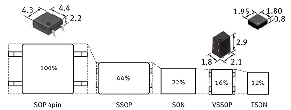 Housing dimensions for Panasonic's AQ series small-signal PhotoMOS relays Schema delle dimensioni dell'alloggiamento dei relè PhotoMOS a piccolo segnale serie AQ di Panasonic