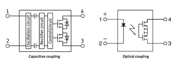 Panasonic AQY2C1R6PX CC type PhotoMOS SSR Schema dell'SSR PhotoMOS tipo CC AQY2C1R6PX di Panasonic