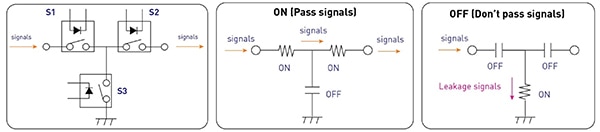 S1 and S2 are de-energized, the switched-on relay S3 acts as a short circuit Schema di S1 e S2 diseccitati, il relè S3 acceso funge da cortocircuito