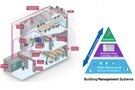 Image of Minimize CO2 Emissions with Single-Pair Ethernet