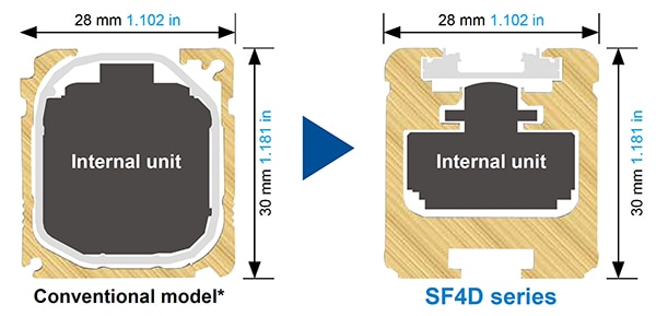 More compact inner unit supports higher optical output Image of more compact inner unit supports higher optical output