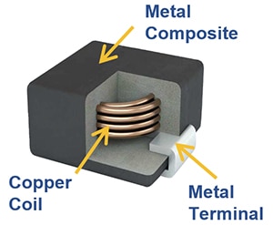 KEMET METCOM MPX power inductors Image of KEMET METCOM MPX power inductors