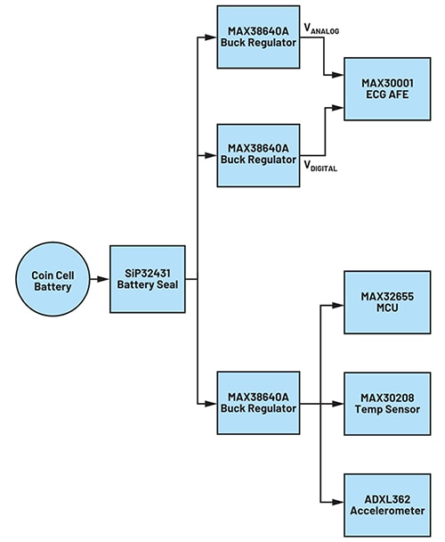 Power supply design for an ECG patch with an MCU, a temperature sensor, and an accelerometer Diagram of power supply design for an ECG patch with an MCU, a temperature sensor, and an accelerometer
