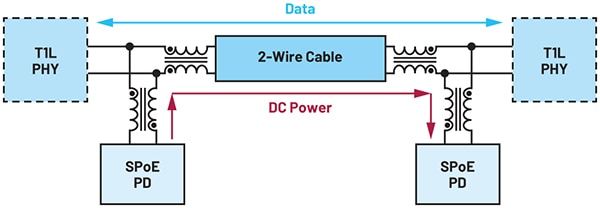 SPoE system for transmitting up to 52 W of power Diagram of SPoE system for transmitting up to 52 W of power
