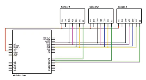 Figure 4 序列周邊介面(SPI)協定