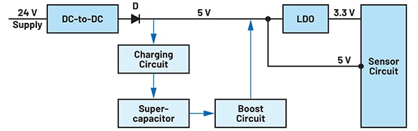 UPS charges a supercapacitor Diagram of UPS charges a supercapacitor