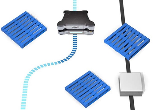 AMRs (left) vs AGVs (right) Image des AMR (à gauche) et des AGV (à droite)