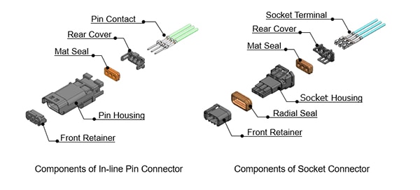 Expanded views of JAE Electronics MX80 in-line pin and socket connectors Image of expanded views of JAE Electronics MX80 in-line pin and socket connectors