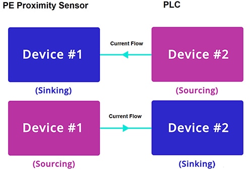 Output stage of the W10 units Diagram of output stage of the W10 units