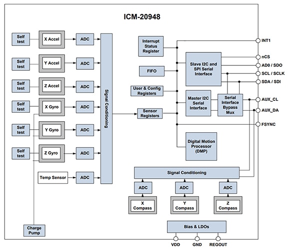 TDK InvenSense ICM-20948 integrated sensor platform (click to enlarge) Diagram of TDK InvenSense ICM-20948 integrated sensor platform (click to enlarge)