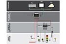 Image of Optimizing Industry 4.0 Communication Architectures using Multi-Protocol I/O Hubs and Converters