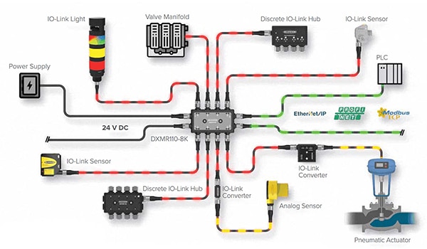 Banner Engineering DXMR110-8K 8-port IO-Link master (click to enlarge) Image du maître IO-Link à 8 ports DXMR110-8K de Banner Engineering (cliquez pour agrandir)