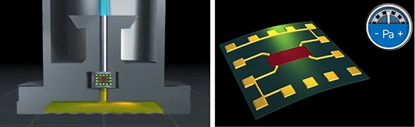 Internal structure of a typical hydrostatic level sensor 典型靜壓液位感測器的內部結構圖