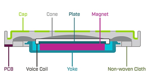 Assembled view of speaker components 揚聲器元件組裝後的示意圖