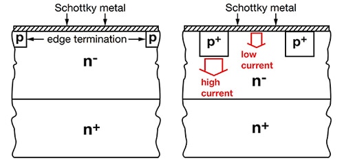 Comparison of the structures of SiC Schottky (left) and MPS (right) diodes Diagram of comparison of the structures of SiC Schottky (left) and MPS (right) diodes