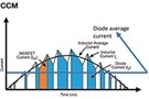 Image of Use MPS SiC Diodes to Minimize Losses in High-Frequency, Switched Mode Power Supplies