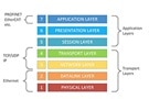 Image of How Industrial Ethernet Powers Industrial IoT in Factory Environments