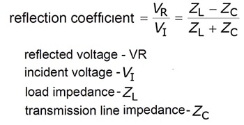 The reflection coefficient depends on the load and the transmission line's characteristic impedance Image of reflection coefficient depends on the load and the transmission line's characteristic impedance