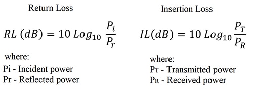 Return loss measures reflected power in the frequency domain Image of return loss measures reflected power in the frequency domain