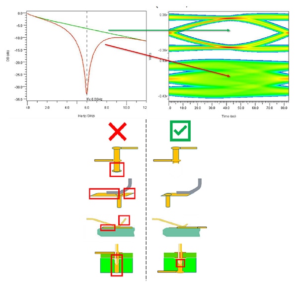 Examples of resonance effects due to transmission line stubs (click to enlarge) Diagram of examples of resonance effects due to transmission line stubs (click to enlarge)