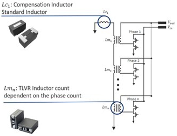 Complete TLVR multiphase converter Diagram of complete TLVR multiphase converter