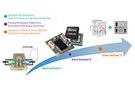 Image of Use the Right Switching Regulator for Efficiency, Low Rail Noise, and a Fast Transient Response