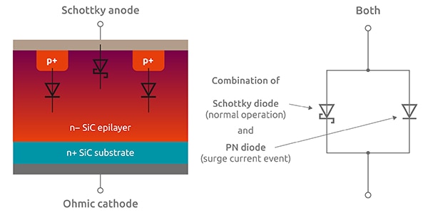 MPS structure uses two diode types Image of MPS structure uses two diode types