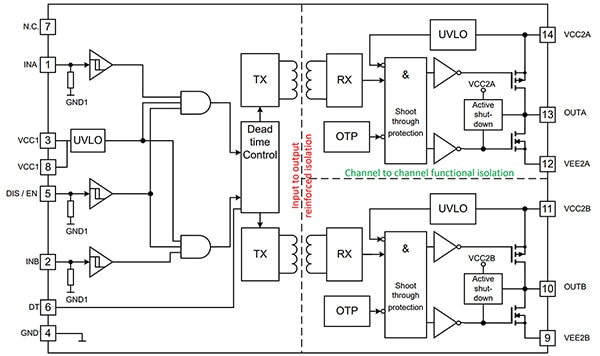 Infineon 2ED314xMC12L series (click to enlarge) Schema della serie 2ED314xMC12L di STMicroelectronics (fare clic per ingrandire)