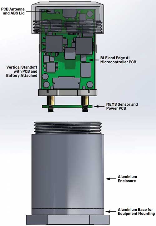 Analog Devices EV-CBM-VOYAGER4-1Z Voyager4 Wireless Vibration Evaluation Kit Diagram of Analog Devices EV-CBM-VOYAGER4-1Z Voyager4 Wireless Vibration Evaluation Kit