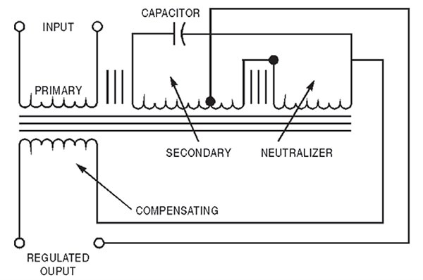 SolaHD 23-22-112-2 drive isolation transformer Image of SolaHD 23-22-112-2 drive isolation transformer