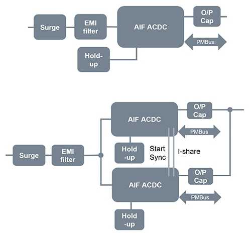 Artesyn AIF500 unit requires only a few external components Schéma de l'unité Artesyn AIF500 ne nécessitant que quelques composants externes