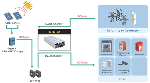 PV panel-powered, off-grid power system (click to enlarge) Image of PV panel-powered, off-grid power system (click to enlarge)
