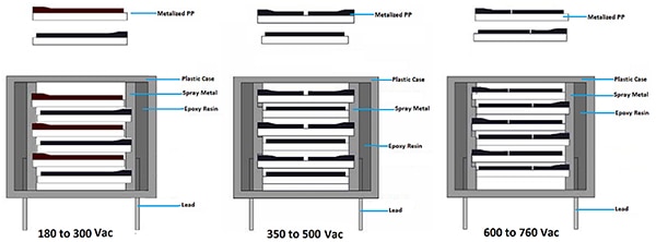 Adding multiple capacitors in series increases the voltage rating of a film capacitor (click to enlarge) Schéma de l'ajout de plusieurs condensateurs en série pour augmenter la tension nominale d'un condensateur à film (cliquez pour agrandir)