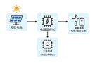 光伏在能量收集上的应用与解决方案